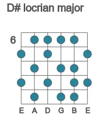 Guitar scale for locrian major in position 6
